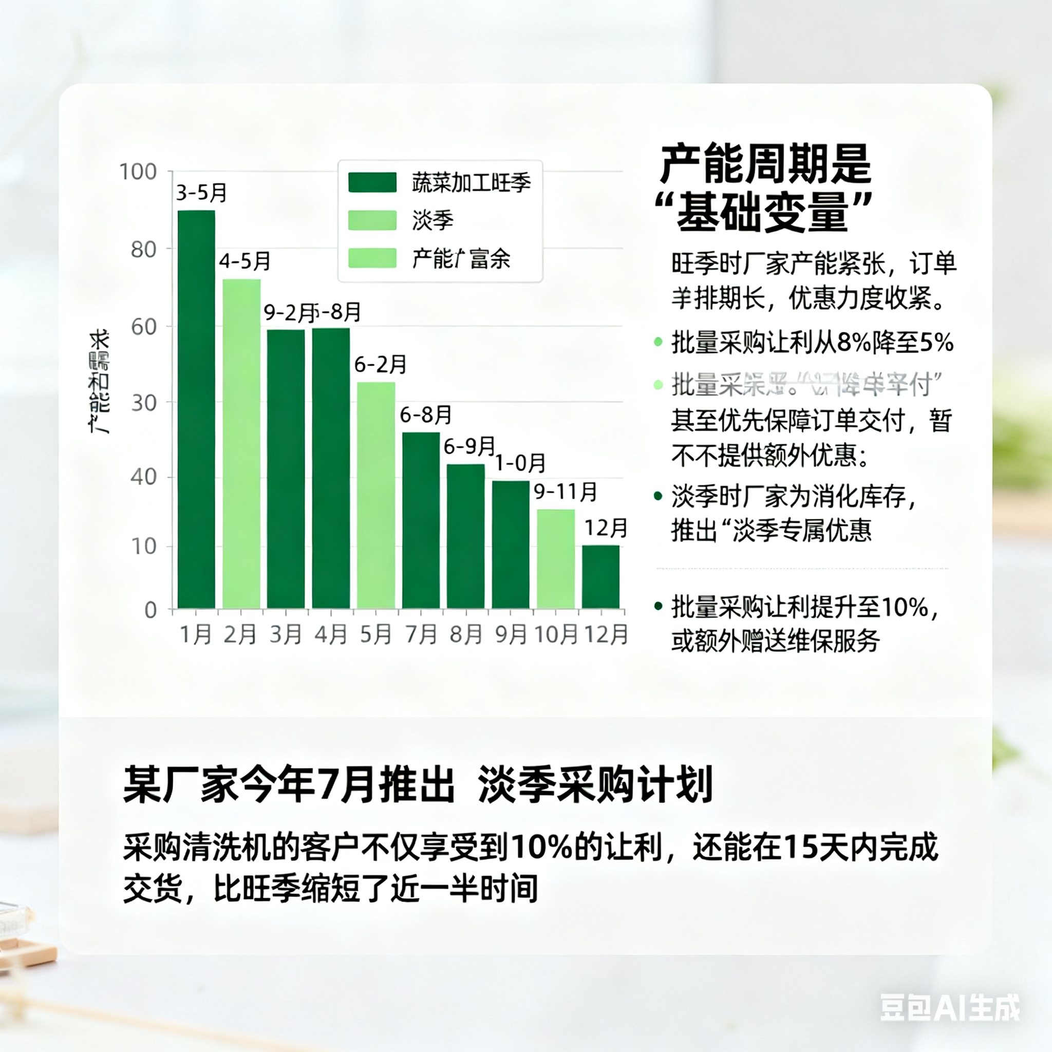 蔬净惠至：卷心菜花菜气泡翻浪式清洗机的出厂优惠逻辑与价值(4)