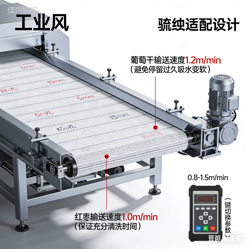 干果清洗的核心诉求与传统痛点(3)